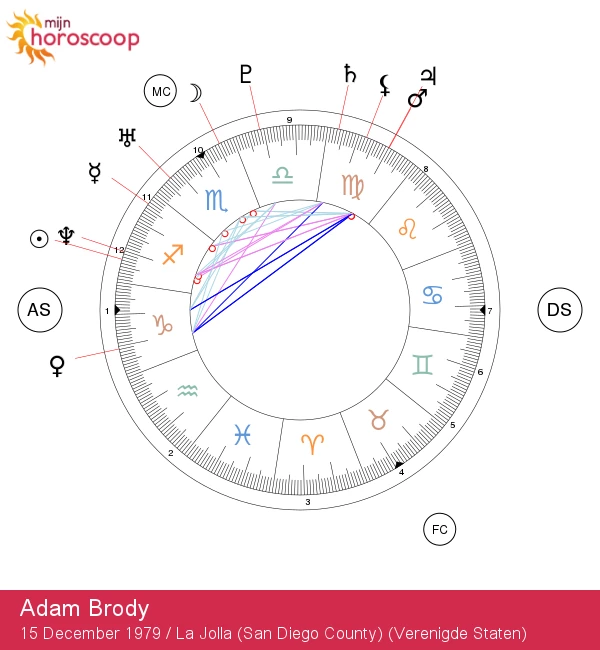 Ontdek de geheimen van de Boogschutter van Adam Brody: Astrologische inzichten