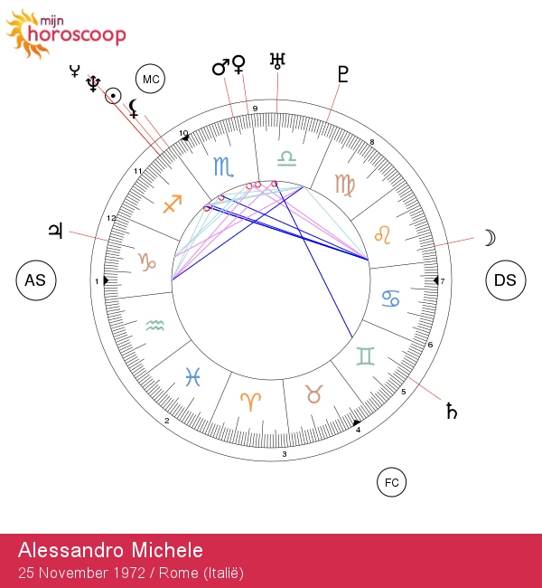 Alessandro Michele: Ontdek de Sterkracht van Boogschutter! Verbeter je Leven met Astrologie.