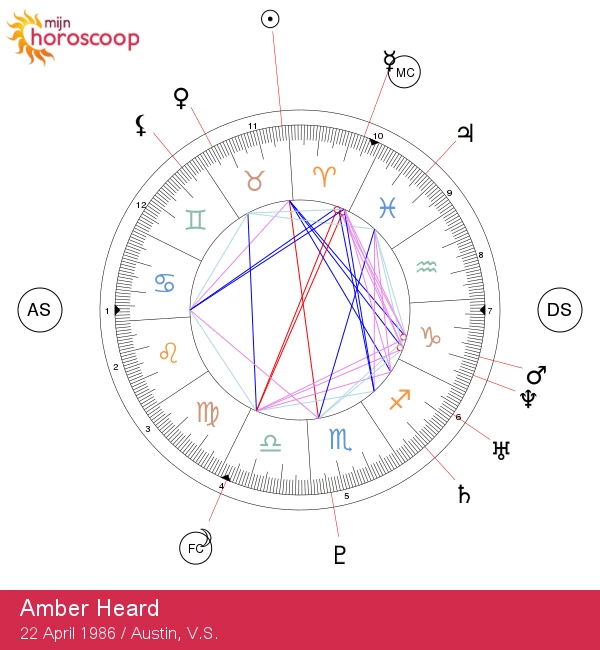 Ontdek de Stier kenmerken van Amber Heard: Astrologisch portret van een beroemdheid