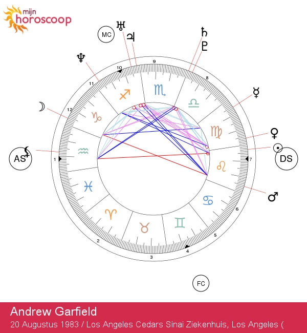 Andrew Garfield: De Vurige Leeuw - Ontdek de Astrologie!