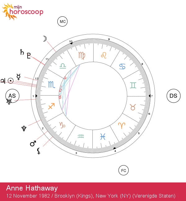 Anne Hathaway: De Astrologische Geheimen van de Schorpioen Onthuld