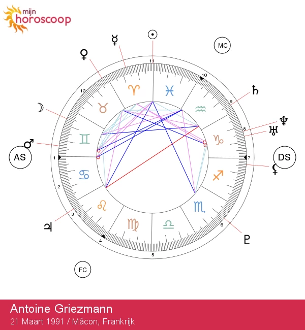 Ontdek de astrologische eigenschappen van Ram volgens Antoine Griezmann!