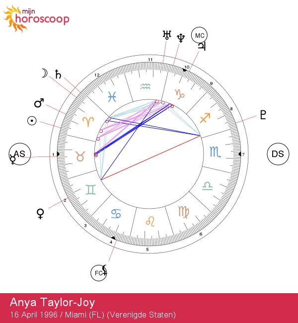 Anya Taylor-Joy: De Vurige Spirit van een Ram Ster