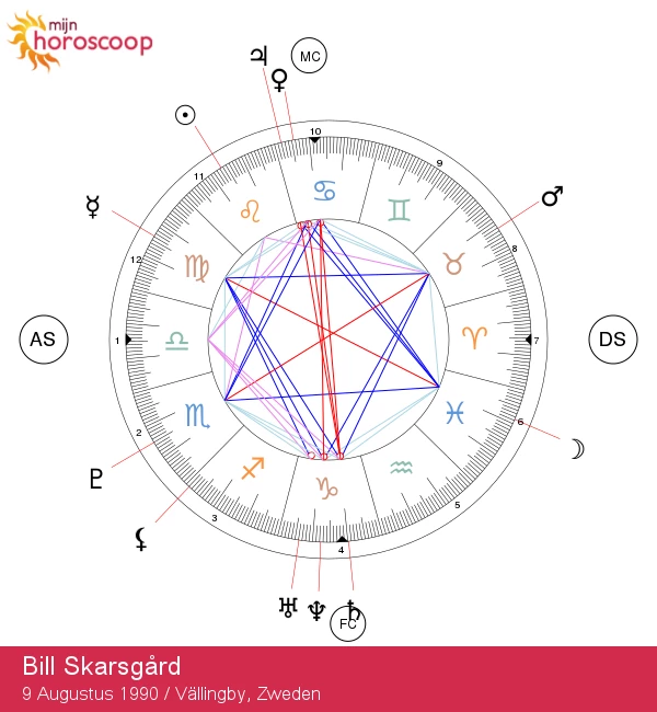 Bill Skarsgård: Ontdek de astrologische invloeden van het sterrenbeeld Leeuw!