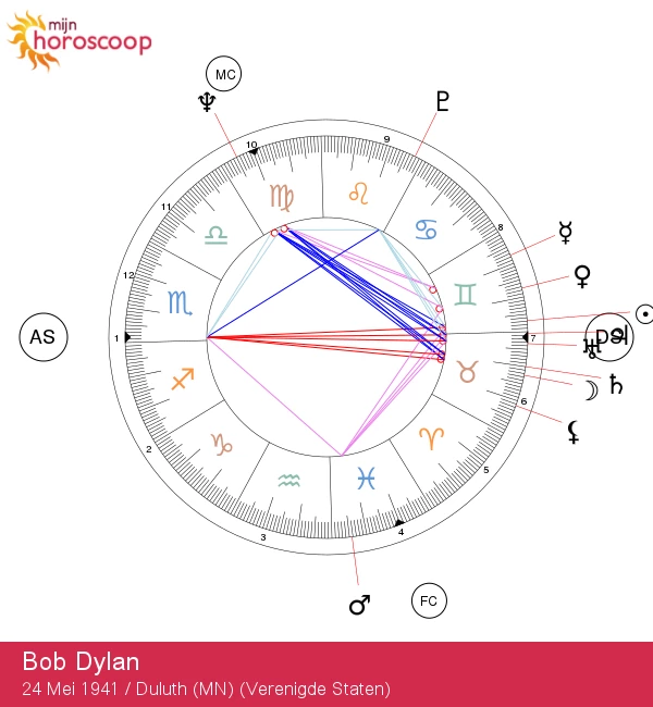 Bob Dylan: De Tweeling, Liedjesschrijver en Zijn Astrologische Invloed