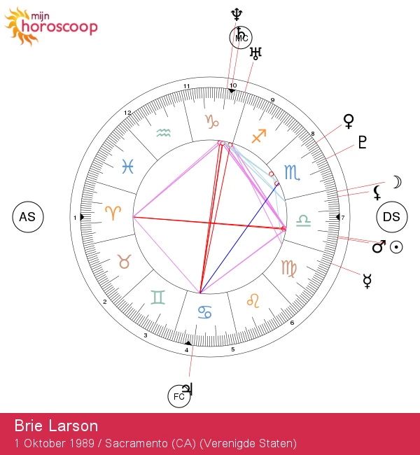 Brie Larson\'s Weegschaal Charme: Een Astrologisch Portret van deze Ster