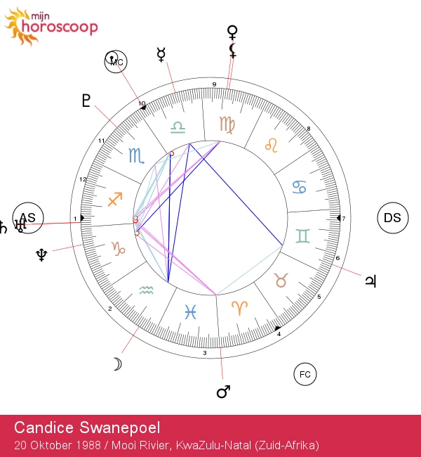 Candice Swanepoel: Ontdek de Charisma van een Weegschaal Sterrenbeeld!