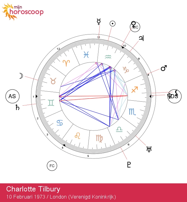 Charlotte Tilbury: De invloed van Waterman op schoonheid onthuld