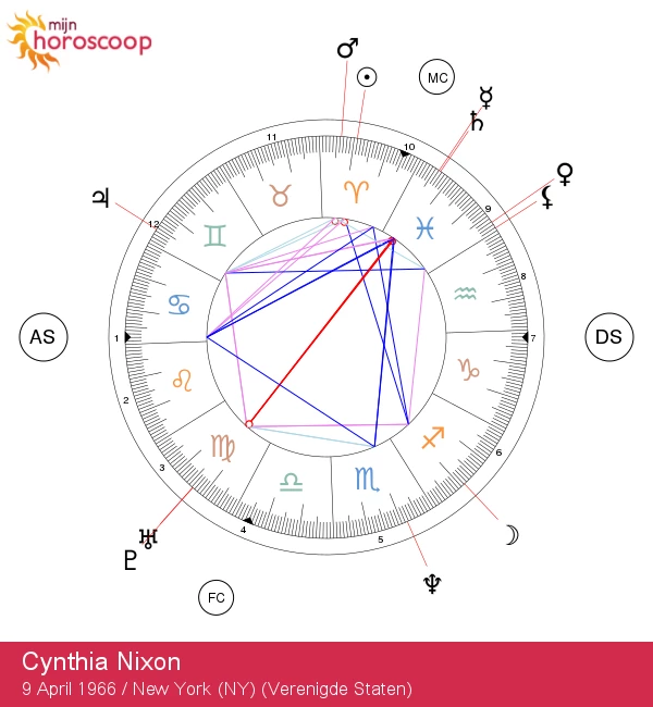Cynthia Nixon: De Vurige Geest van Ram Ontketenen - Krachtige Inspiratie en Leiderschap