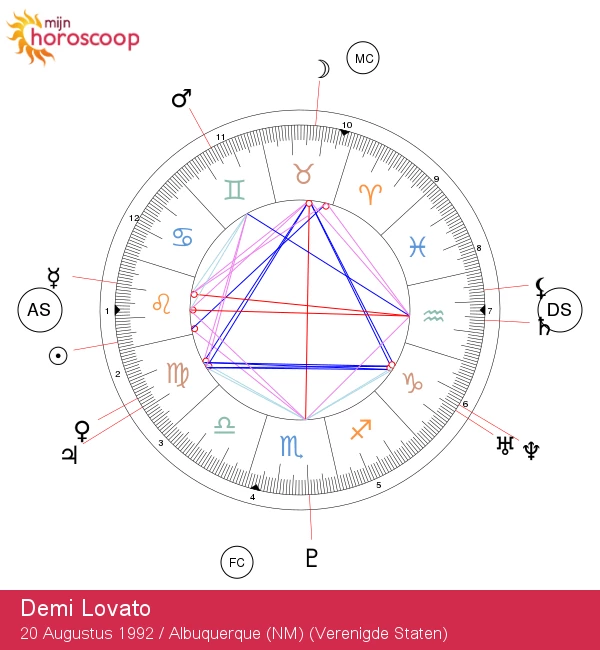 Demi Lovato: Ontgrendel de Vurige Leeuwenergie in Sterren