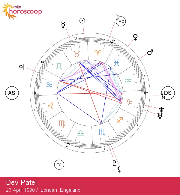Dev Patel Stier Kenmerken: De Astrologische Invloed van de Ster Onthuld