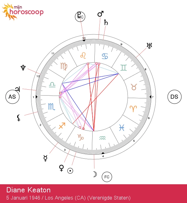 Diane Keaton: De Zodiac geheimen van een Steenbok vrouw