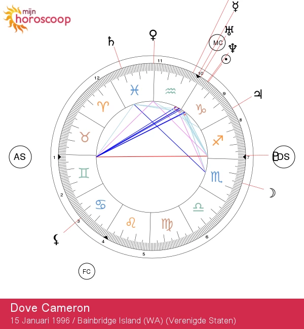 Dove Cameron: Astrologische Geheimen en de Charme van een Steenbok