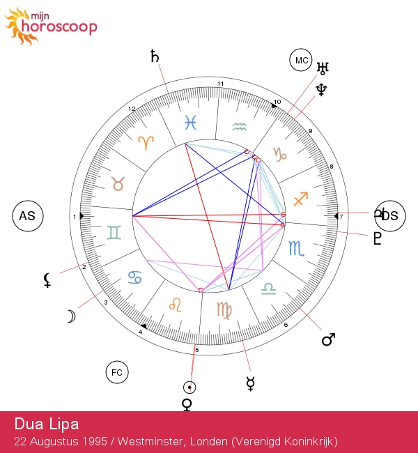 Dua Lipa: Ontdek Haar Astrologische Geheimen en Leeuwenergie