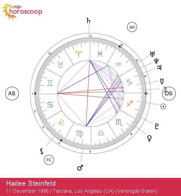 Hailee Steinfeld\'s Boogschutter Spirit: Een Hemelse Reis!

Optimalisatie: Hailee Steinfeld\'s Boogs