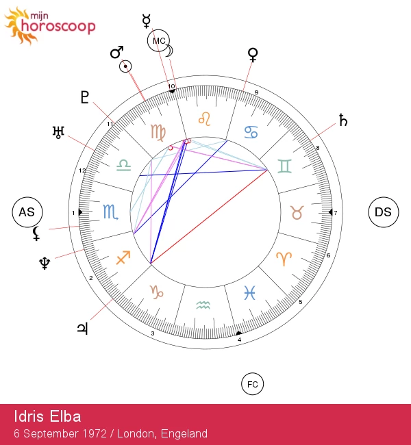 Idris Elba: Ontdek de astrologische invloed van het sterrenbeeld Maagd!