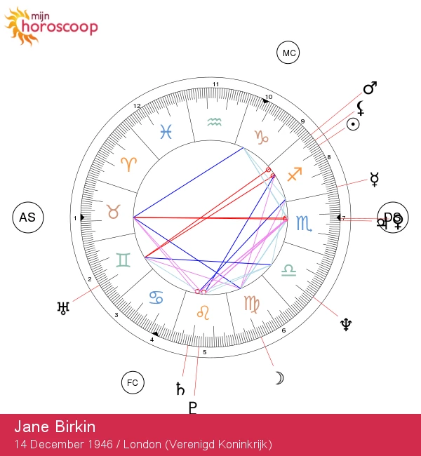 Jane Birkin: De Enigmatische Sagittarius Ster die Harten Verovert