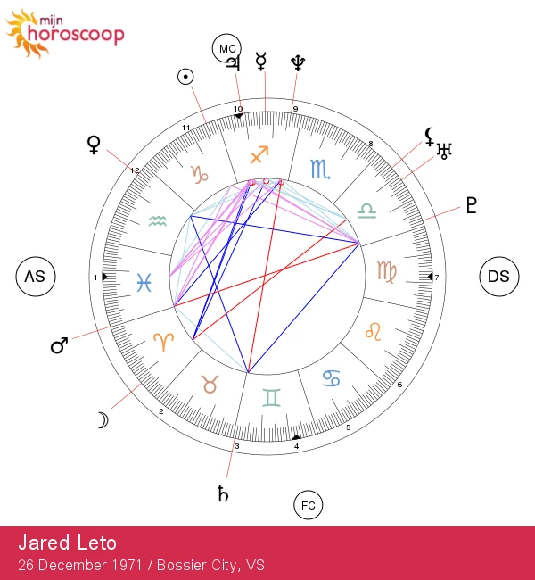 Jared Leto Ontdekt: Astrologische Geheimen van de Steenbok