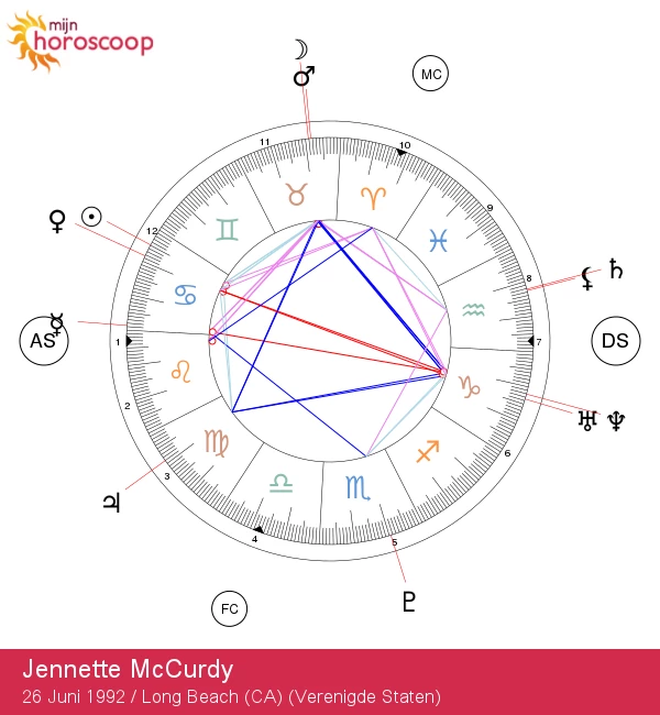 Ontdek de kenmerken van kanker en astrologische inzichten van Jennette McCurdy
