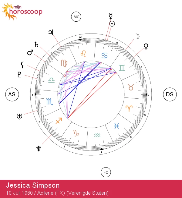 Jessica Simpson: Het Onthullen van Astrologische Geheimen van Kanker