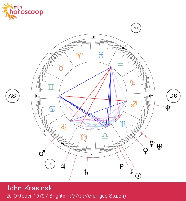 John Krasinski: Ontdek het Astrologische Profiel van Weegschalen en Hun Beroemdheden