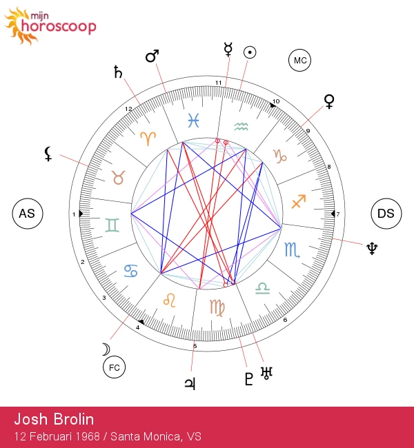 Verken de Kenmerken van Waterman en Astrologische Inzichten van Josh Brolin