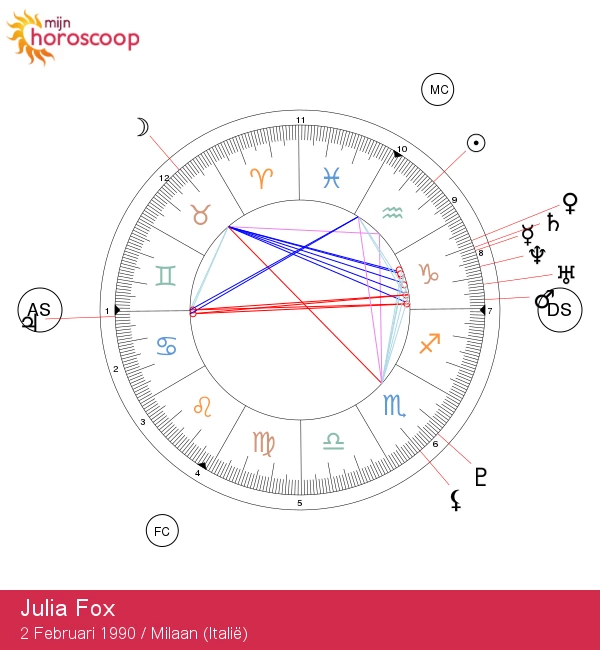 Ontdek de geheimen van het Aquarius sterrenbeeld met Julia Fox