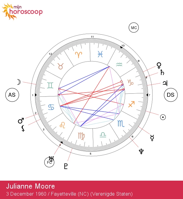 Julianne Moore: Sterrenbeeld Boogschutter en Astrologische Inzichten