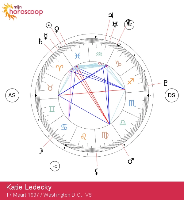 Katie Ledecky: De Astrologische Geheimen van de Sterrenzwemster Onthuld