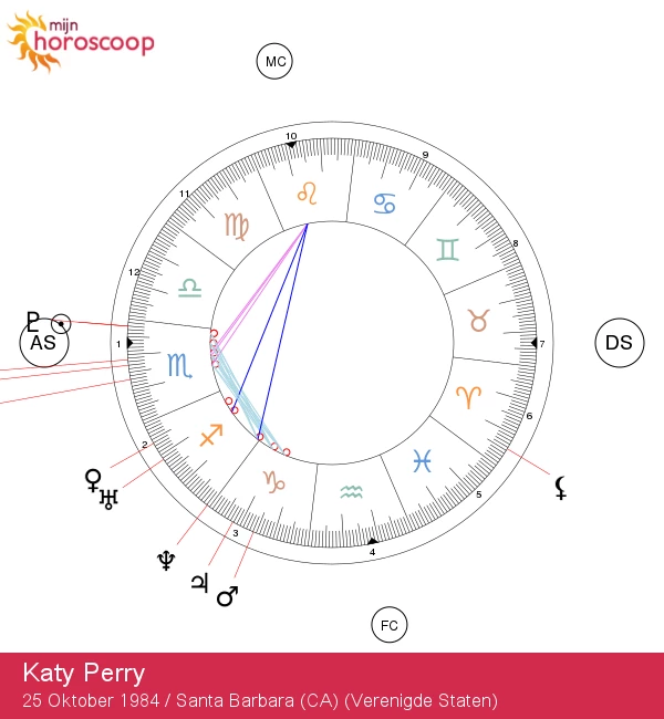 Katy Perry: Ontdek de Mystiek van de Schorpioen in haar Astrologisch Portret