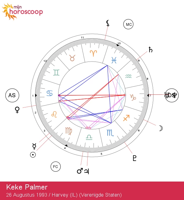 Keke Palmer: De Waarheid Achter Haar Sterrenstatus Onthuld