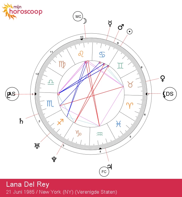 Lana Del Rey: De Enigmatische Kreeft en Haar Astrologische Geheimen