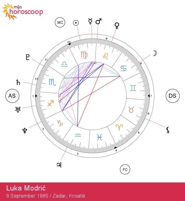 Luka Modrić: De Astrologische Geheimen van het Sterrenbeeld Maagd Onthuld