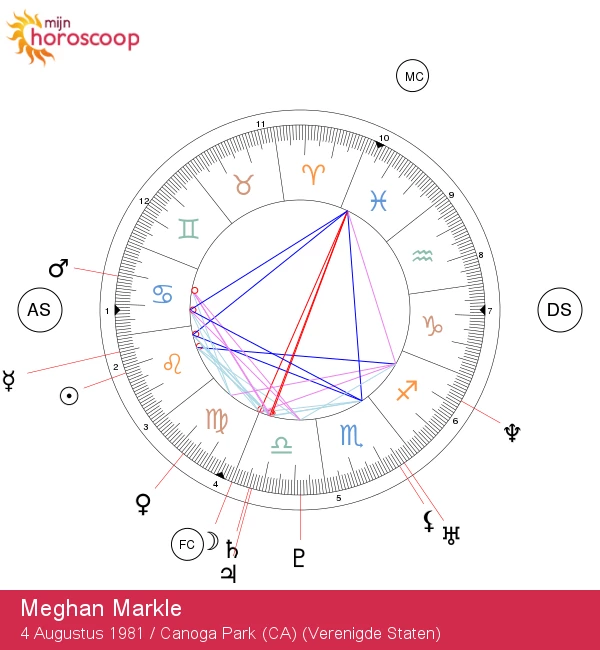 Meghan Markle: Ontdek het Astrologische Portret van deze Vurige Leeuw!