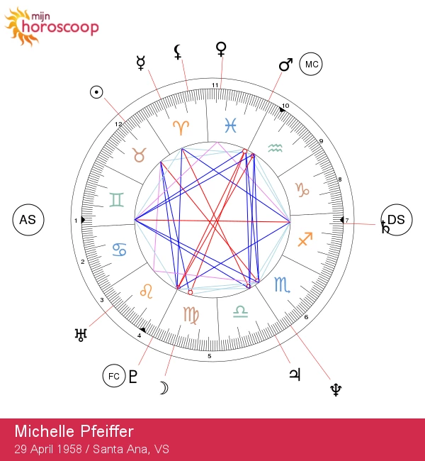 Ontdek de Taurus eigenschappen en sterrenkracht van Michelle Pfeiffer!