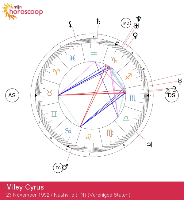 De onthulling van Miley Cyrus: De Vrije Geestige Boogschutter Ster - Ontdek haar unieke persoonlijkh