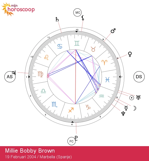 Ontdek de geheimzinnige astrologische kenmerken van Millie Bobby Brown\'s sterrenbeeld Vissen!