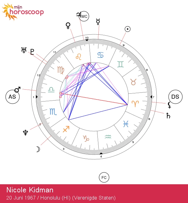 Nicole Kidman\'s Astrologische Geheimen: Ontdek de Kenmerken van Tweelingen!