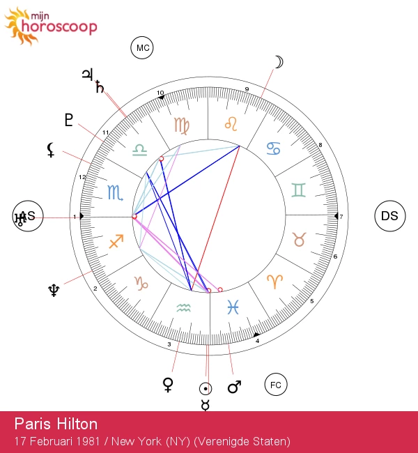 Het Ontgrendelen van Paris Hilton\'s Aquariustovenarij: Astrologische Inzichten en Betekenis