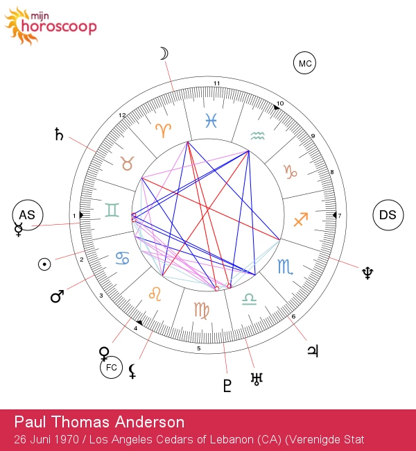 Ontdek Paul Thomas Anderson: Een creatieve genialiteit met Kreefts kenmerken