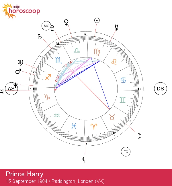 Ontdek de Kenmerken van Prins Harry als Maagd: Een Koninklijke Zodiac Analyse