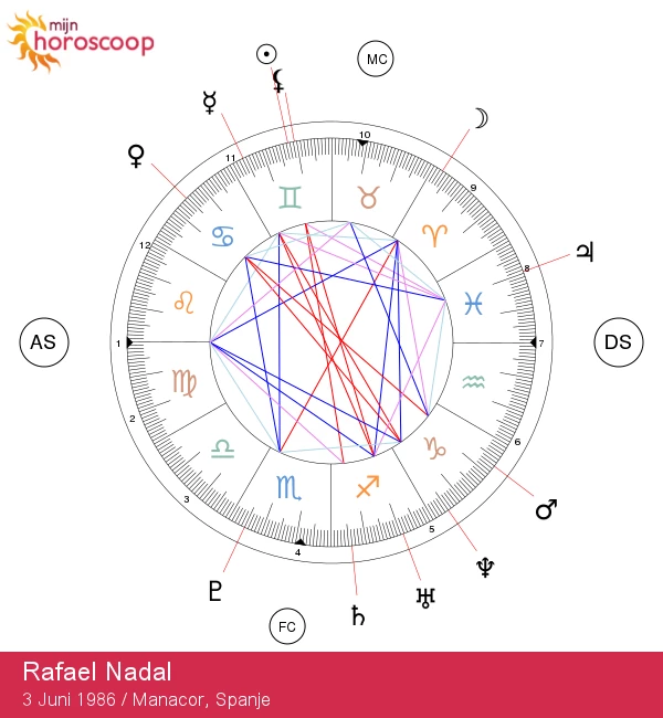 Rafael Nadal: De astrologische geheimen van de Gemini-superster onthuld