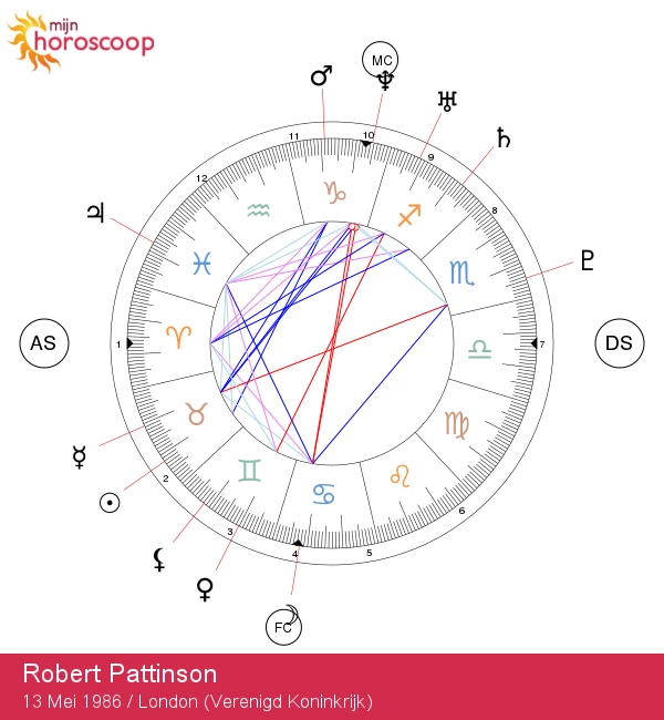 Ontsluiting van Robert Pattinson\'s Stierkenmerken: Astrologische Analyse van een Beroemdheid