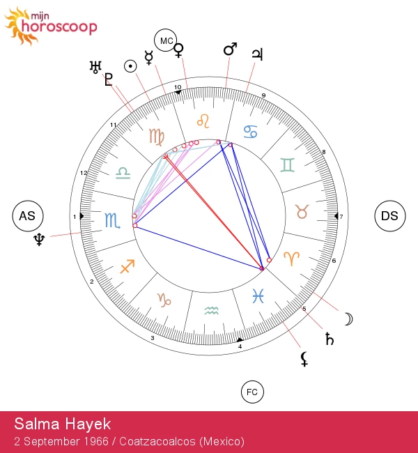 Salma Hayek: Een Diepgaande Blik op Haar Astrology Kenmerken als Maagd!