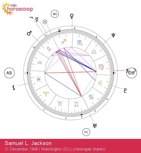 Samuel L. Jackson: De Vurige Boogschutter Ster Onthuld
Optimalisatie: Samuel L. Jackson: De Vurige
