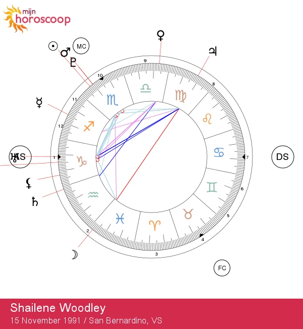 Schorpioengeheimen van Shailene Woodley: Ontdek Haar Astrologische Kenmerken