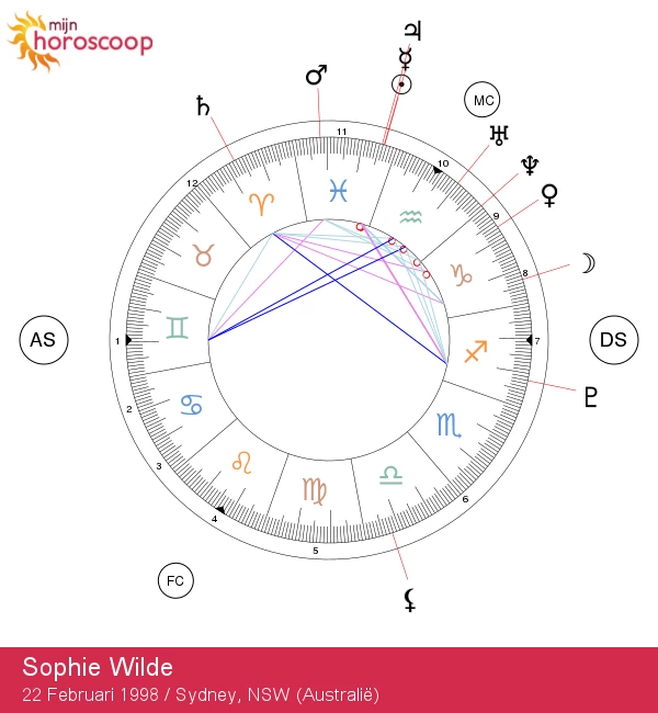 Sophie Wilde: Ontdek de Mystiek van haar Vissen Zodiac