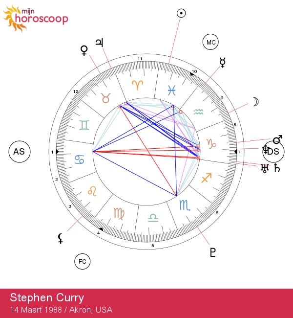 Stephen Curry: Astrologische Inzichten van een Vissen Ster