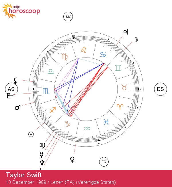 Taylor Swift: Ontdek de Kracht van de Sagittarius Sterren!