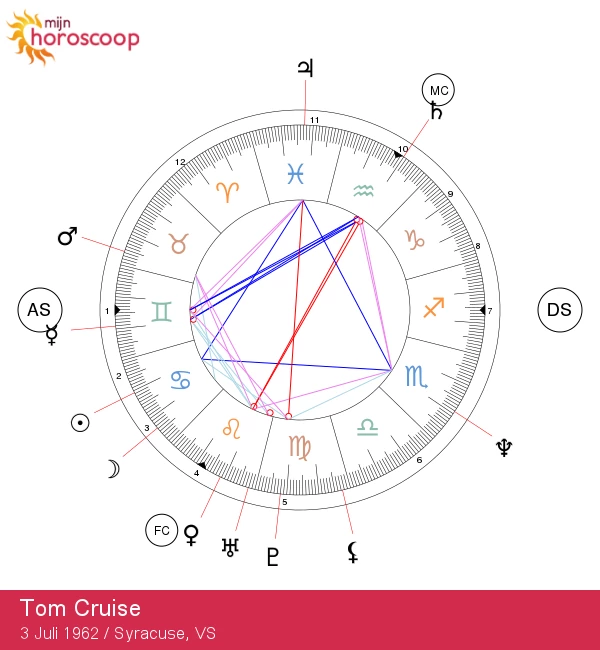 Tom Cruise: Het Astrologische Portret van een Kreeft Ster optimaliseren naar: Tom Cruise: Astrologi